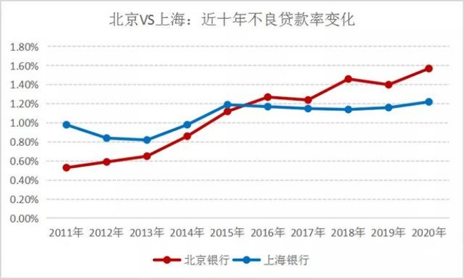 上海农商银行vs河北 两地银行发展对比分析-第2张图片-www.211178.com_果博福布斯