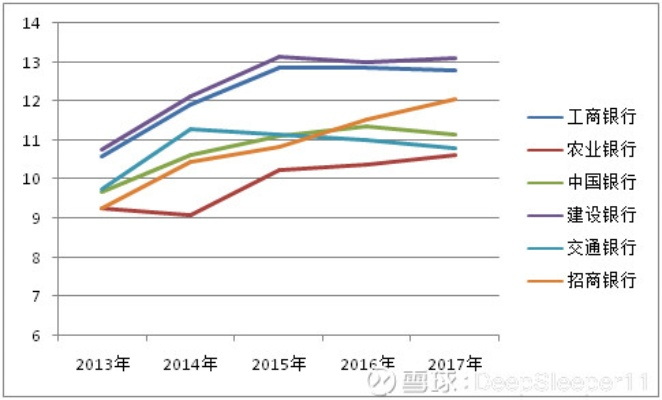 上海农商银行vs河北 两地银行发展对比分析-第3张图片-www.211178.com_果博福布斯