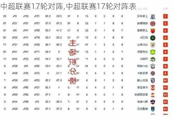 中超16轮对阵结果 中超十六轮战况-第2张图片-www.211178.com_果博福布斯