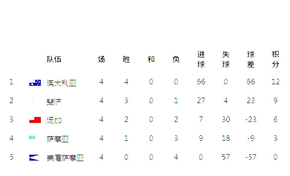 世界杯预选赛第六轮 世界杯预选赛第六轮比分-第3张图片-www.211178.com_果博福布斯