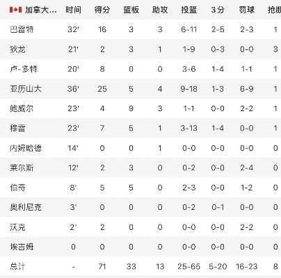 加拿大vs法国篮球队比分 精彩对决分析