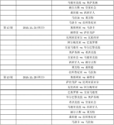 2010年西甲联赛赛程 西甲联赛球队-第3张图片-www.211178.com_果博福布斯