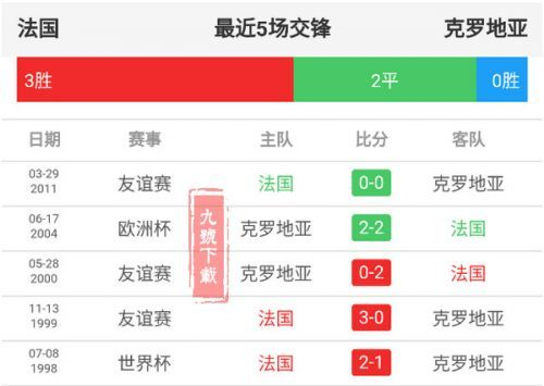 克罗地亚vs尼日利亚亚盘分析 比赛预测及赔率分析-第3张图片-www.211178.com_果博福布斯