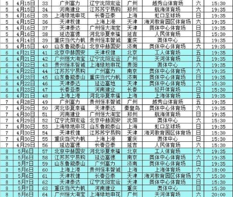 中超足球赛事 中超足球赛事赛程时间表-第3张图片-www.211178.com_果博福布斯