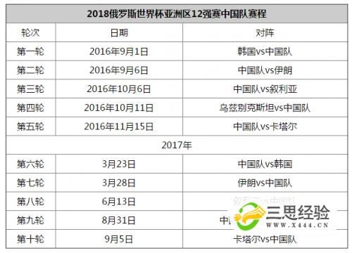 世界杯亚洲区预选赛规则 世界杯亚洲预选赛规则图解-第2张图片-www.211178.com_果博福布斯