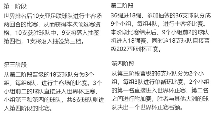 世界杯亚洲区预选赛规则 世界杯亚洲预选赛规则图解-第3张图片-www.211178.com_果博福布斯