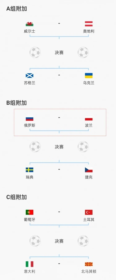 6月世界杯、 6月世界杯附加赛-第3张图片-www.211178.com_果博福布斯