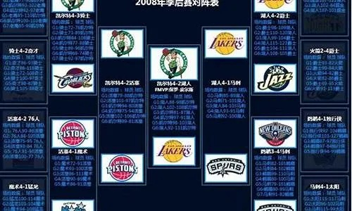 nba08 09 Nba0809季后赛十佳球