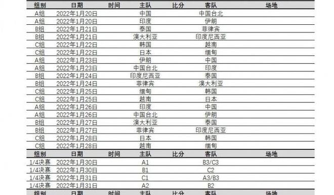 2023女足比赛时间表第二阶段赛程 详细赛程安排-第3张图片-www.211178.com_果博福布斯