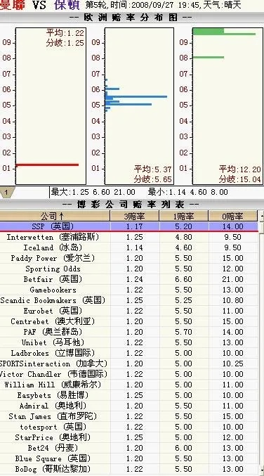 世界杯胜负彩各场次赔率 世界杯足彩怎么赔-第3张图片-www.211178.com_果博福布斯