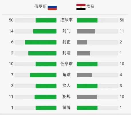 世界饿罗斯vs埃及全场录像 精彩比赛回放