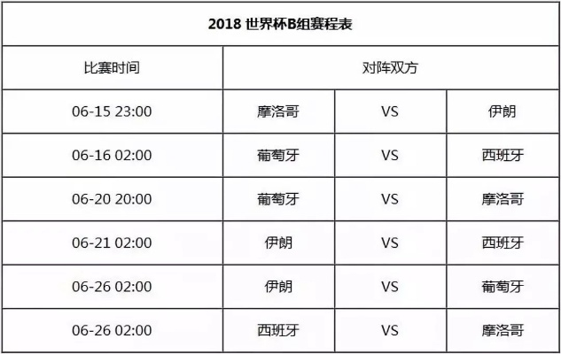 2018世界杯日期足球迷必知的比赛时间表-第2张图片-www.211178.com_果博福布斯