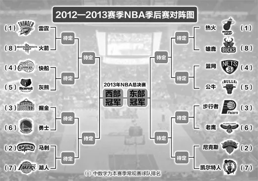 NBA2004季后赛对阵图谁将成为历史上最伟大的球队？