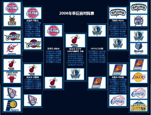 NBA2004季后赛对阵图谁将成为历史上最伟大的球队？-第3张图片-www.211178.com_果博福布斯