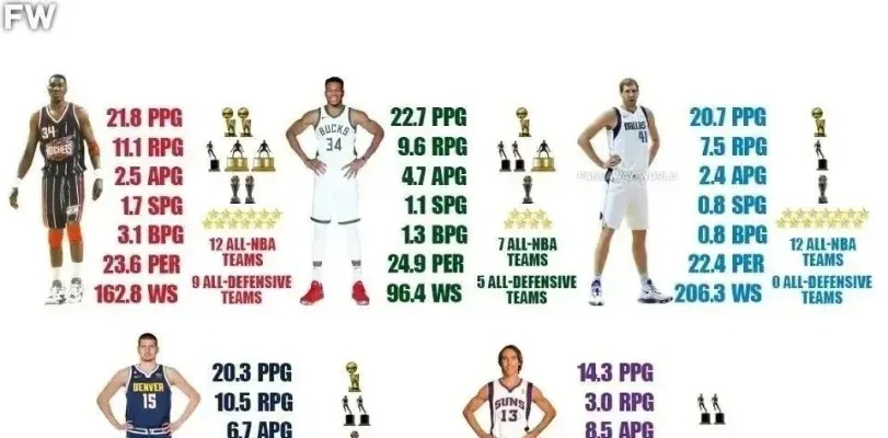 2015年NBA人物排名，你猜谁上榜了？-第2张图片-www.211178.com_果博福布斯