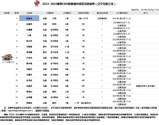 东莞cba比赛门票怎么订购？