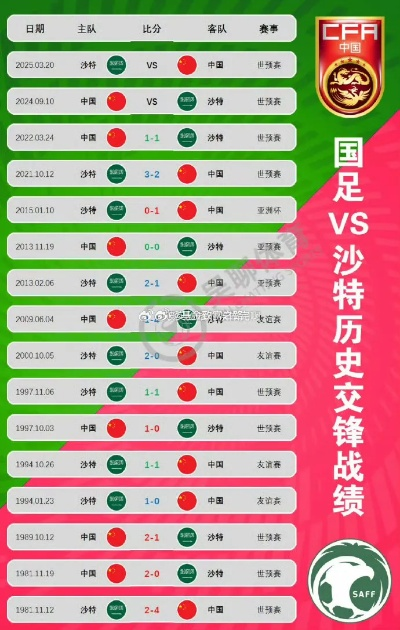 中国足球队vs沙特预测 比赛胜负分析及球队实力对比