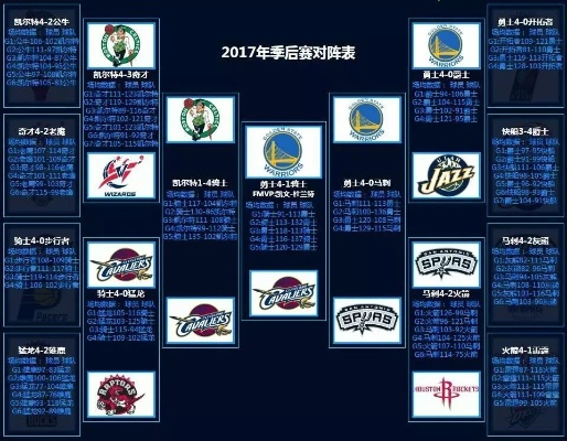 2016nba季后赛 第二轮 2016年nba季后赛录像回放-第2张图片-www.211178.com_果博福布斯