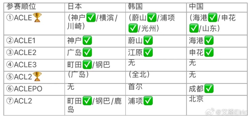 亚冠赛程分析最新对阵图介绍-第3张图片-www.211178.com_果博福布斯