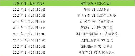 2013欧冠赛程时间表及比赛结果回顾