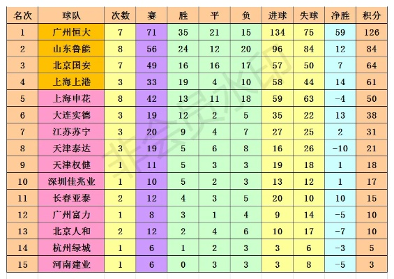 恒大中超历年战绩 恒大中超联赛冠军-第2张图片-www.211178.com_果博福布斯