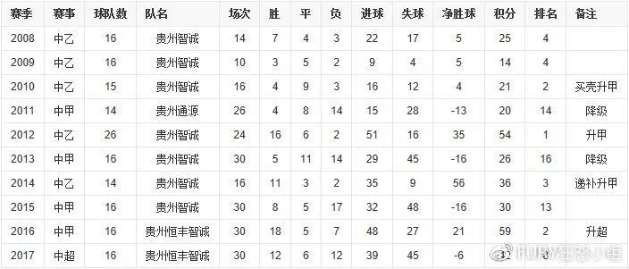 中超联赛第19轮贵州 贵州队的比赛情况和赛况分析-第2张图片-www.211178.com_果博福布斯